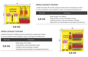 Open Type Lockout Station Supplier in Bangladesh.