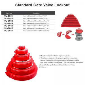 Standard Gate Valve Lockout supplier in Bangladesh.